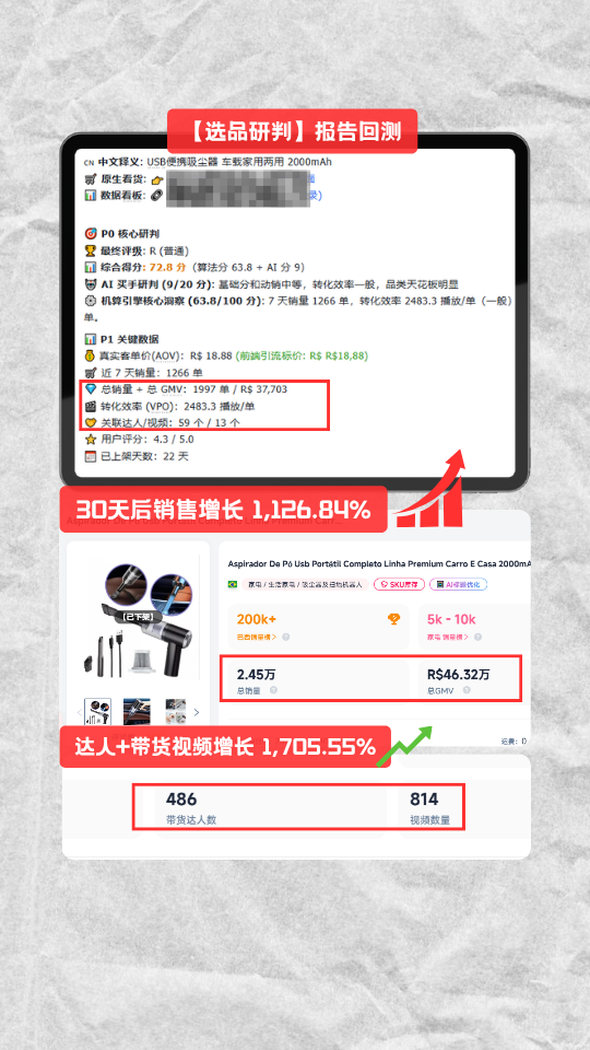 历史预测数据证明