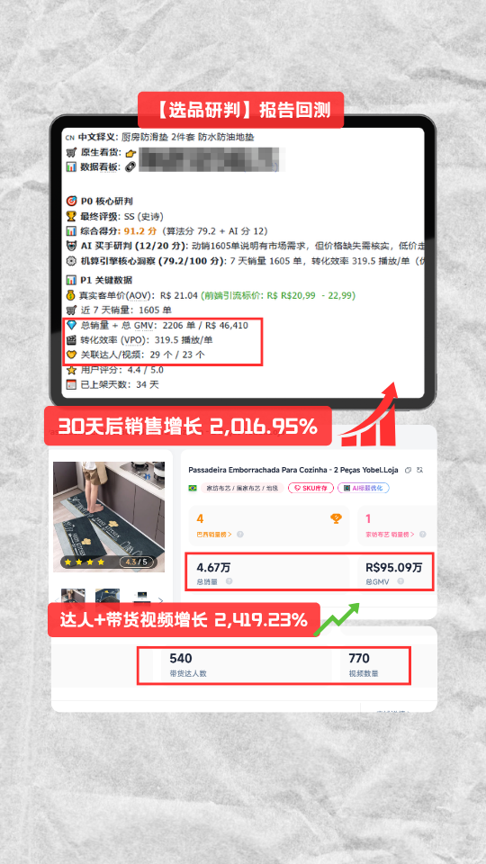 历史预测数据证明