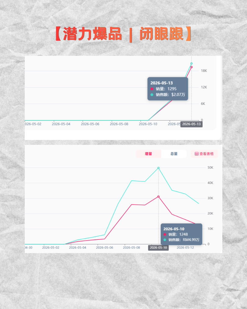 蓝海爆款挖掘